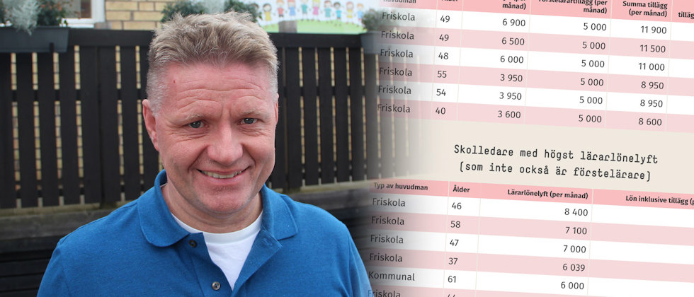 Fredrik Ahlgren är vd för skolgruppen Olympica där minst fyra rektorer och skolchefer fick del av lärarlönelyftet – varav tre även var förstelärare.
