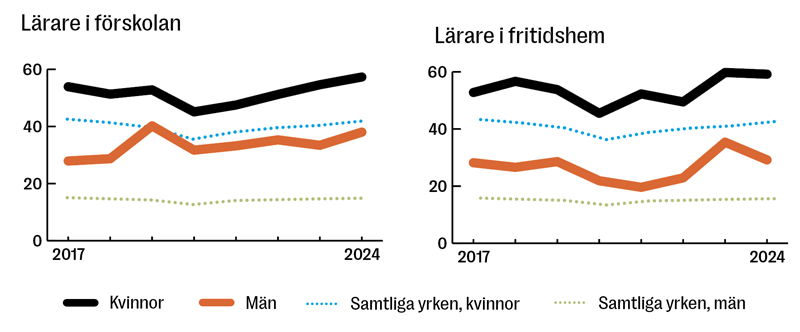 Statistik